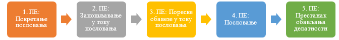 Poslovne epizode