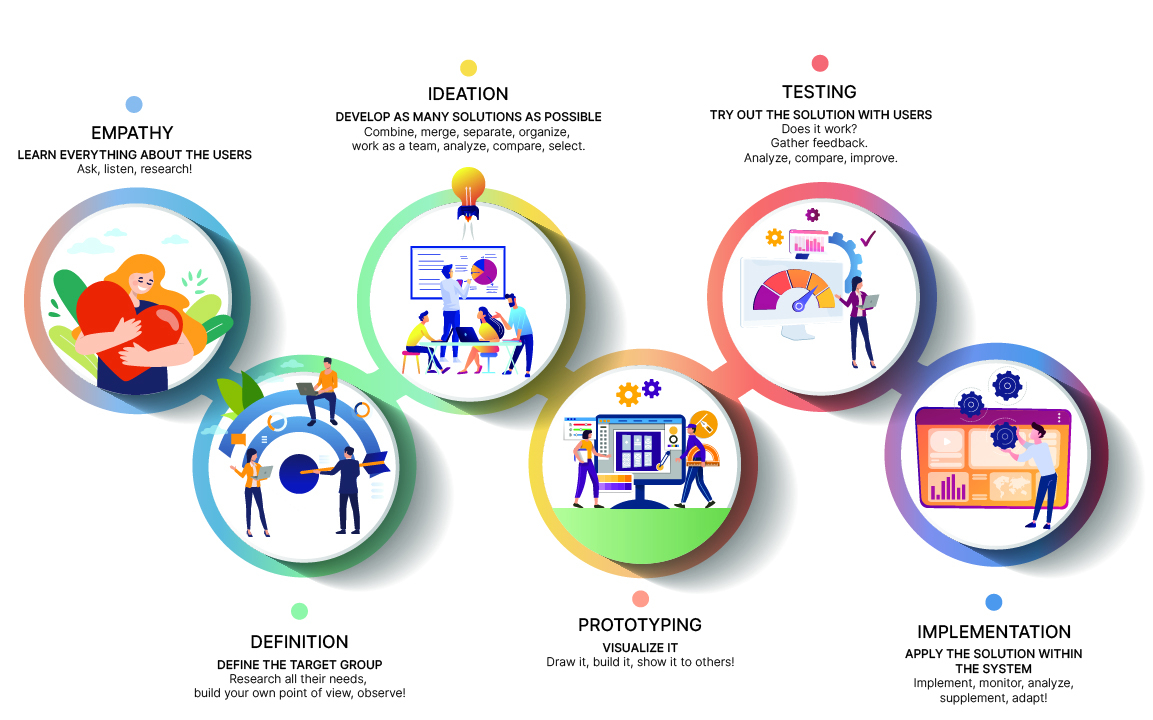 https://rsjp.omnicom-dev.com/wp-content/uploads/2026/03/2.-Design-Thinking-Eng.jpg