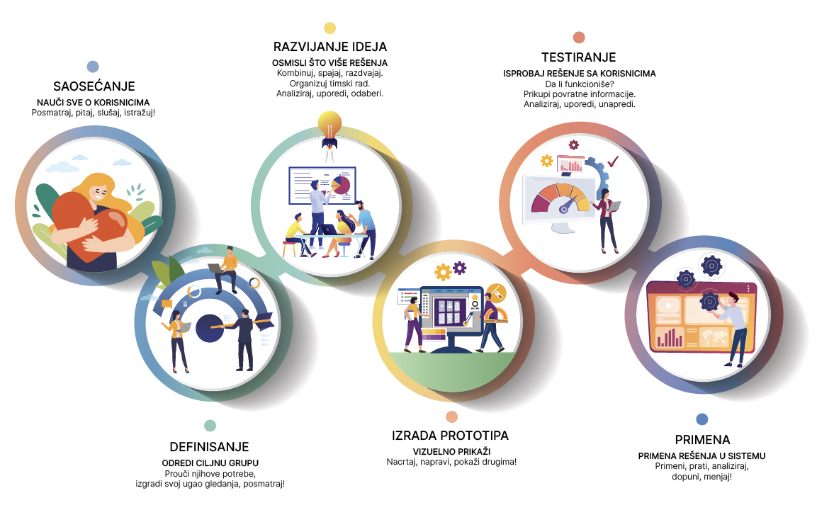 2. Design Thinking latinica https://rsjp.omnicom-dev.com/wp-content/uploads/2026/03/2.-Design-Thinking-latinica.jpg