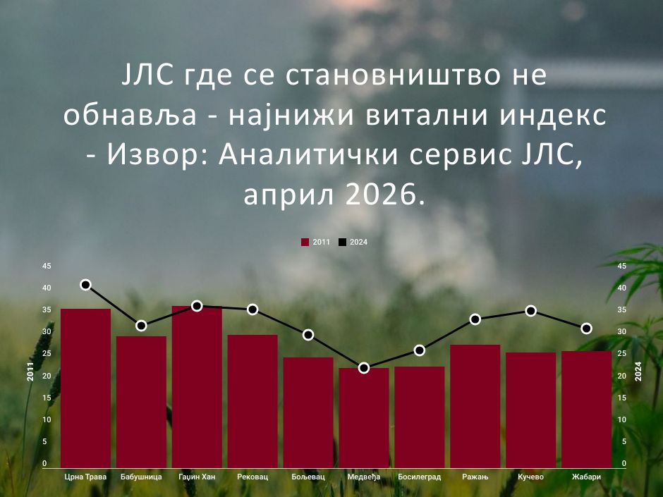 https://rsjp.omnicom-dev.com/wp-content/uploads/2026/04/Infografika-1-skraceno.jpg