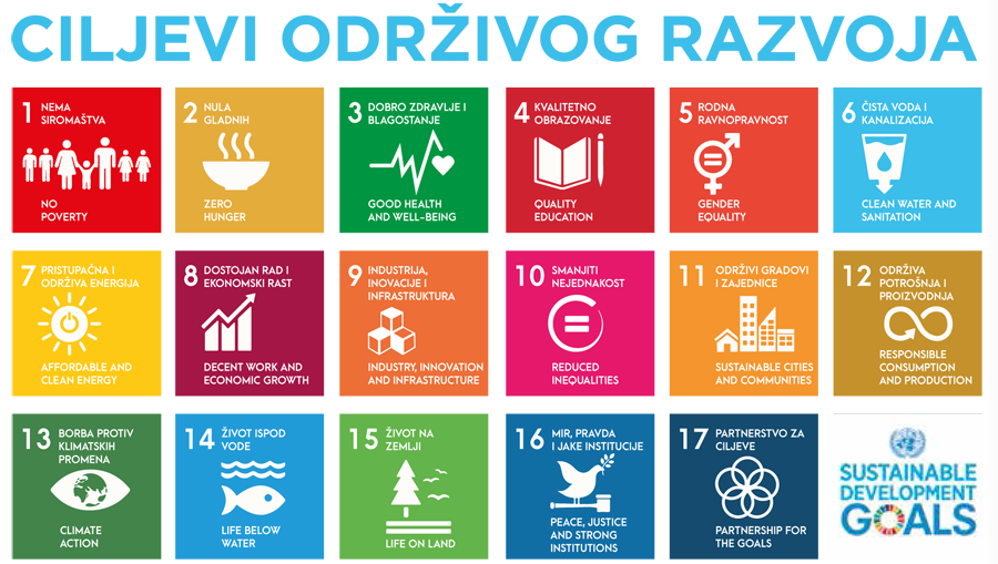 Агенда 2030 и Србија
