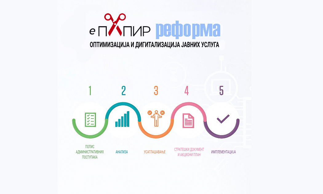 Action Plan for the Implementation of the e-PAPER Programme for 2025 Adopted